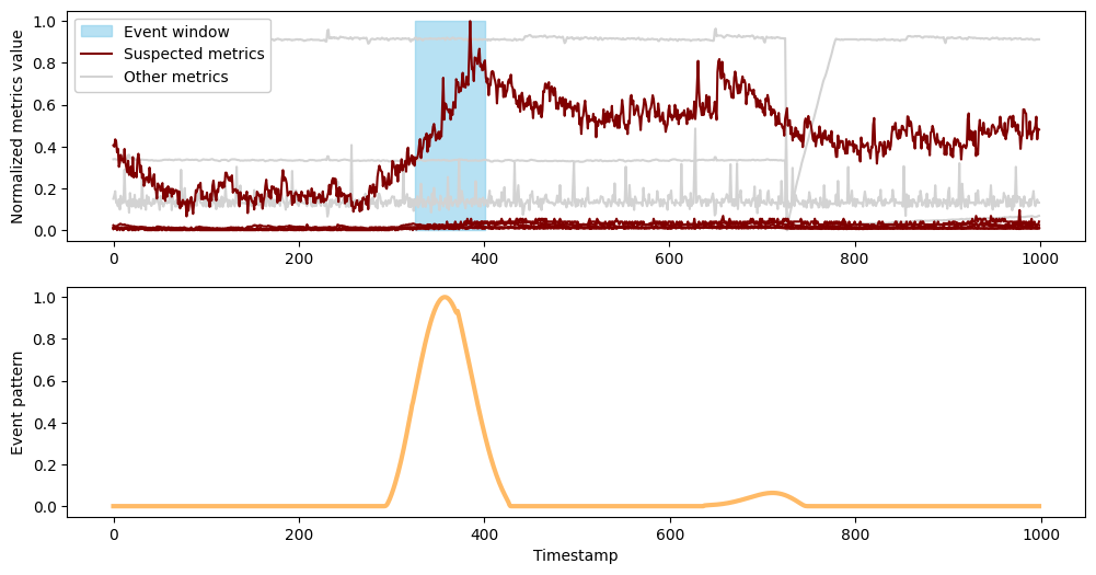 ../_images/examples_demo_metrics_correlation_27_0.png