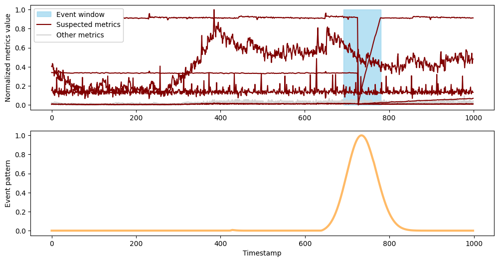 ../_images/examples_demo_metrics_correlation_32_0.png