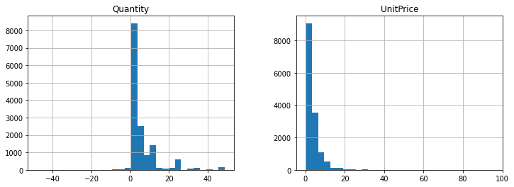 ../_images/examples_online_retail_analysis_43_0.png