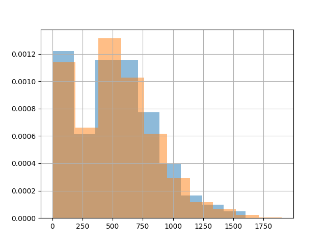 series-hist-opensearch-py-ml-1-1-0-documentation